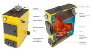 How to make a potbelly stove with a water circuit with your own hands: photos, drawings, etc.