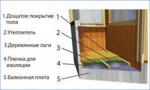 how to make a floor on a balcony