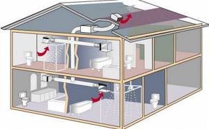how to calculate the ventilation system based on the area of ​​the room