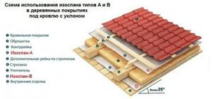 How to lay isospan on the ceiling? (12 photos) 