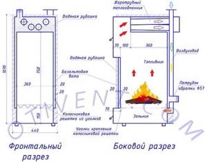 How does a long-burning TT boiler work?