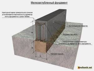 How to insulate a foundation with extruded polystyrene foam - technology