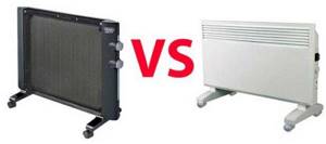 How to choose a micathermic heater: overview of types and selection tips
