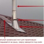 How to seal a chimney on a slate roof?