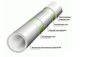 Which metal-plastic pipes are best suited for heating rating installation pitfalls