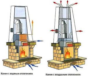 Fireplaces with air and water circuits