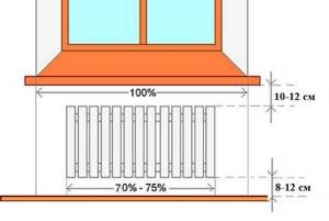 picture of standards for installing heating radiators