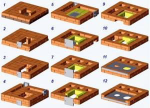 Masonry scheme for 2 floors rows 1-12