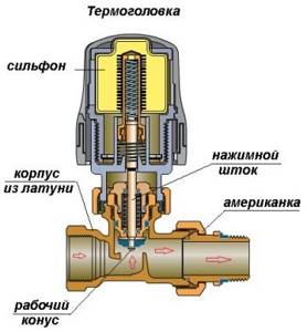 thermostatic valve