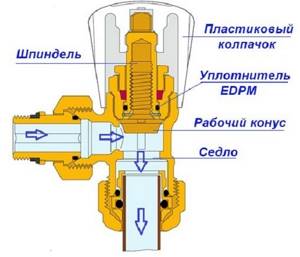 Angle balance valve – cross-sectional diagram