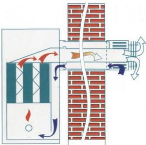 Coaxial chimney
