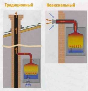 coaxial and traditional chimney