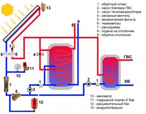 Коллекторная система отопления двухэтажного частного дома своими руками. Фото