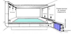 Combined ventilation in the pool