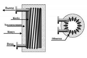 Induction boiler design