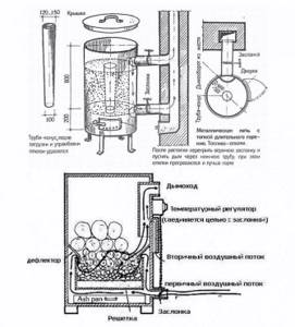 Butakov furnace design, operating principle, advantages and disadvantages