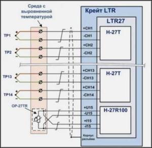 Thermocouple design with LTR
