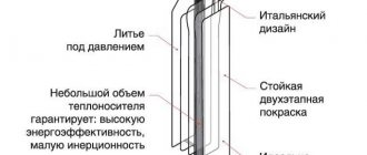 Конструкция типового алюминиевого радиатора