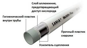 Sanha pipeline design