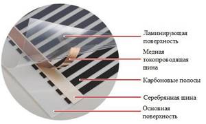 Structural elements of infrared film floor