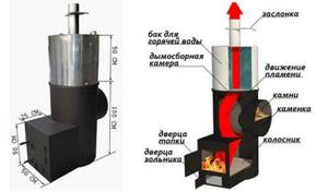 DIY sauna boiler