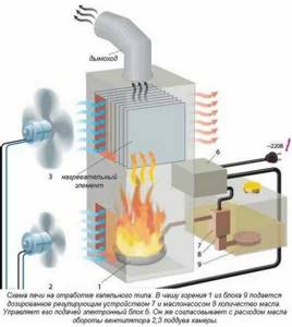 Waste oil boiler for air heating