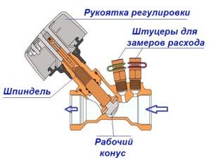 Balancing valve for mains - cross-sectional diagram