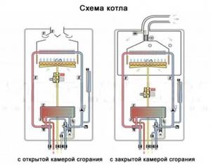 buy a double-circuit gas boiler