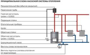 Fuel oil management of heating boiler houses