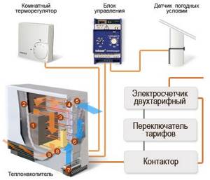 Механический терморегулятор в системе отопления