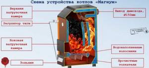 Magnum metal stove