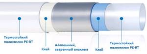Uponor metal-plastic pipe