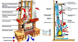 DIY fireplace insert installation step by step instructions
