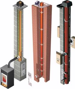 installation of a heating system with a solid fuel boiler