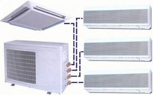 multisplit air conditioning system