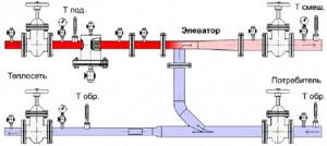 Нижний розлив системы отопления в многоквартирном доме