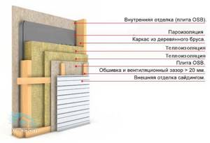 Is it necessary to insulate walls? In what cases?