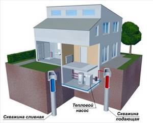 providing a private home with thermal energy