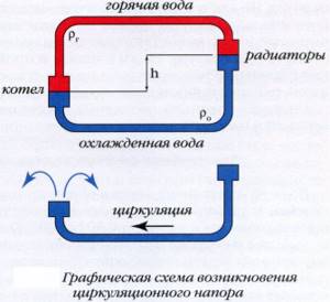 Check valve for heating connection diagram, types and recommendations for operation