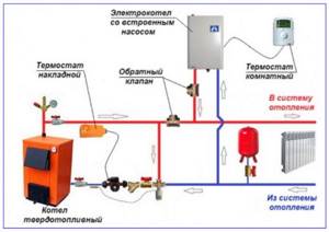 Heating system check valve
