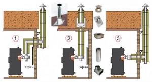 General recommendations for installing a chimney in a bathhouse