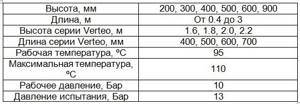 general technical parameters of Kermi radiators