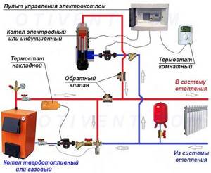 Connection of 2 heat generators – wood and electrode