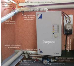 wiring of an electric heating boiler