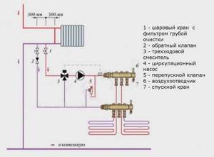 piping of a gas single-circuit heating boiler diagram