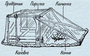 One of the options for a camp bathhouse frame that you can build with your own hands
