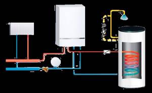 single-circuit gas boiler for heating