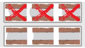 Grouting errors