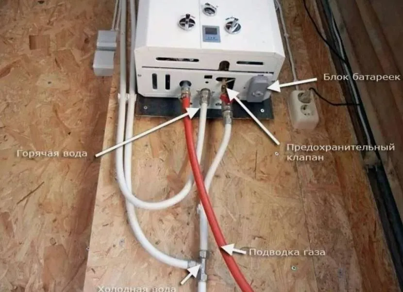 Basic elements of a gas water heater