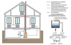 Открытая система отопления двухэтажного дома